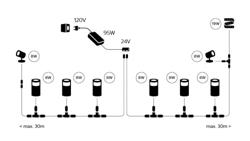 95W power supply Hue NAM